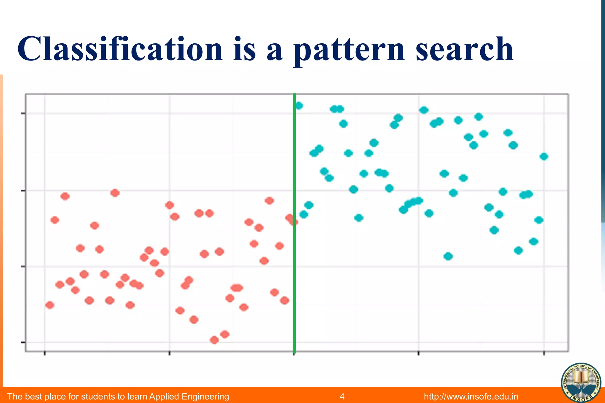 Fast Track Machine Learning Part 1 (Machine Learning Overview) - Types ...