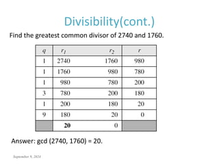 September 9, 2024
Divisibility(cont.)
Find the greatest common divisor of 2740 and 1760.
Answer: gcd (2740, 1760) = 20.
 