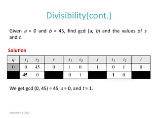 September 9, 2024
Divisibility(cont.)
Given a = 0 and b = 45, find gcd (a, b) and the values of s
and t.
We get gcd (0, 45) = 45, s = 0, and t = 1.
Solution
 