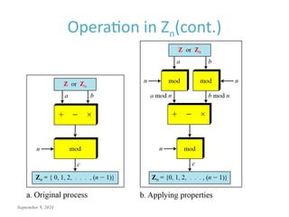 September 9, 2024
Operation in Zn(cont.)
 