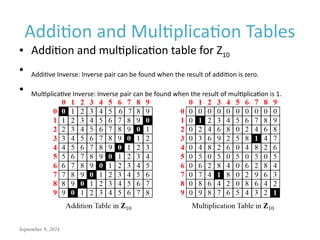 September 9, 2024
Addition and Multiplication Tables
• Addition and multiplication table for Z10
• Additive Inverse: Inverse pair can be found when the result of addition is zero.
• Multiplicative Inverse: Inverse pair can be found when the result of multiplication is 1.
 
