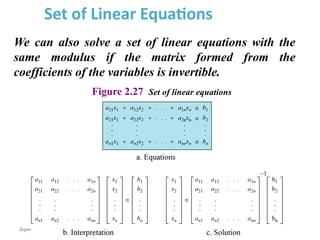 September 9, 2024
Set of Linear Equations
We can also solve a set of linear equations with the
same modulus if the matrix formed from the
coefficients of the variables is invertible.
Figure 2.27 Set of linear equations
 
