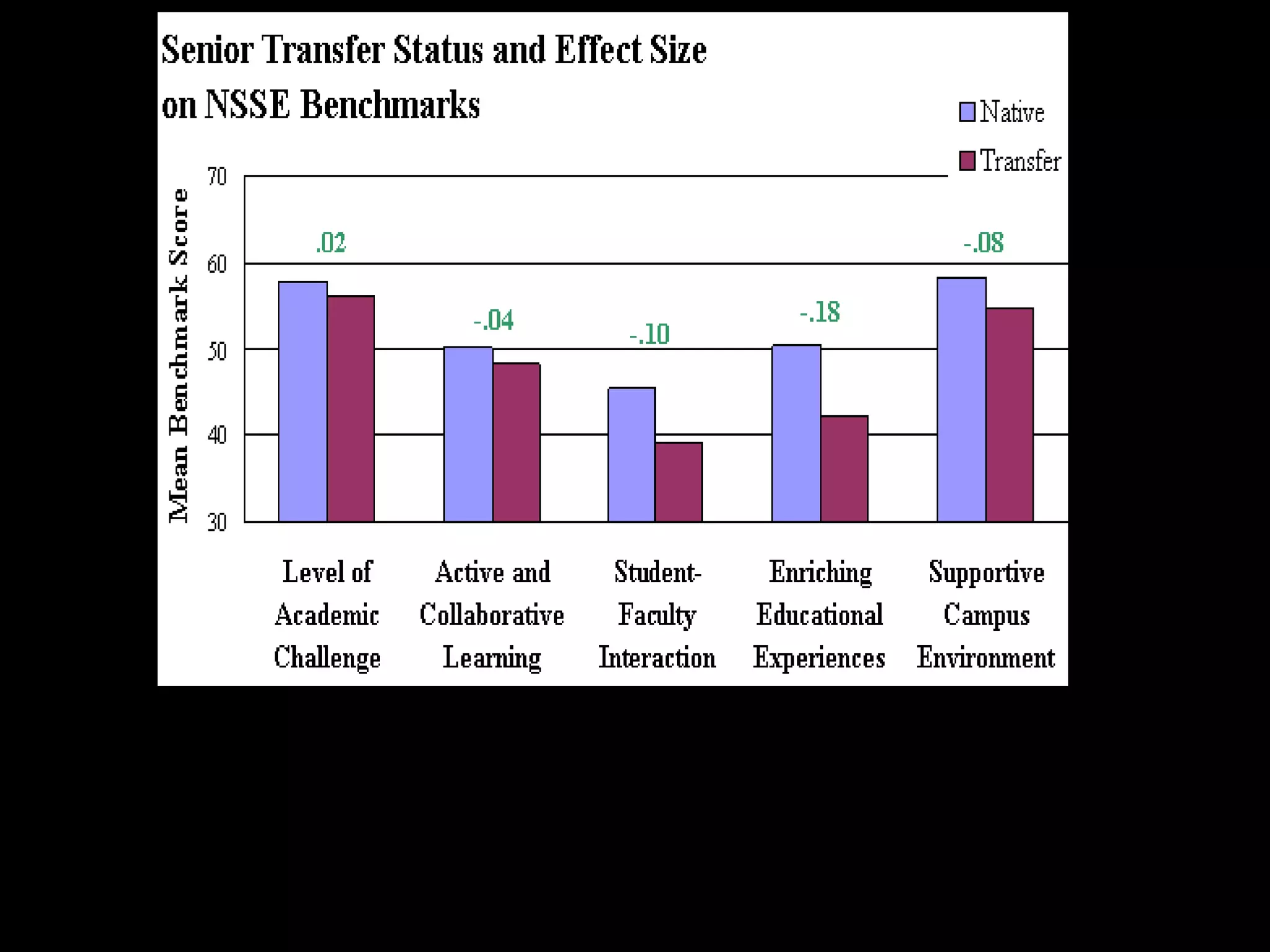 What We’re Learning About Student
Engagement From NSSE
George Kuh (in press). Change
Indiana University Bloomington
 