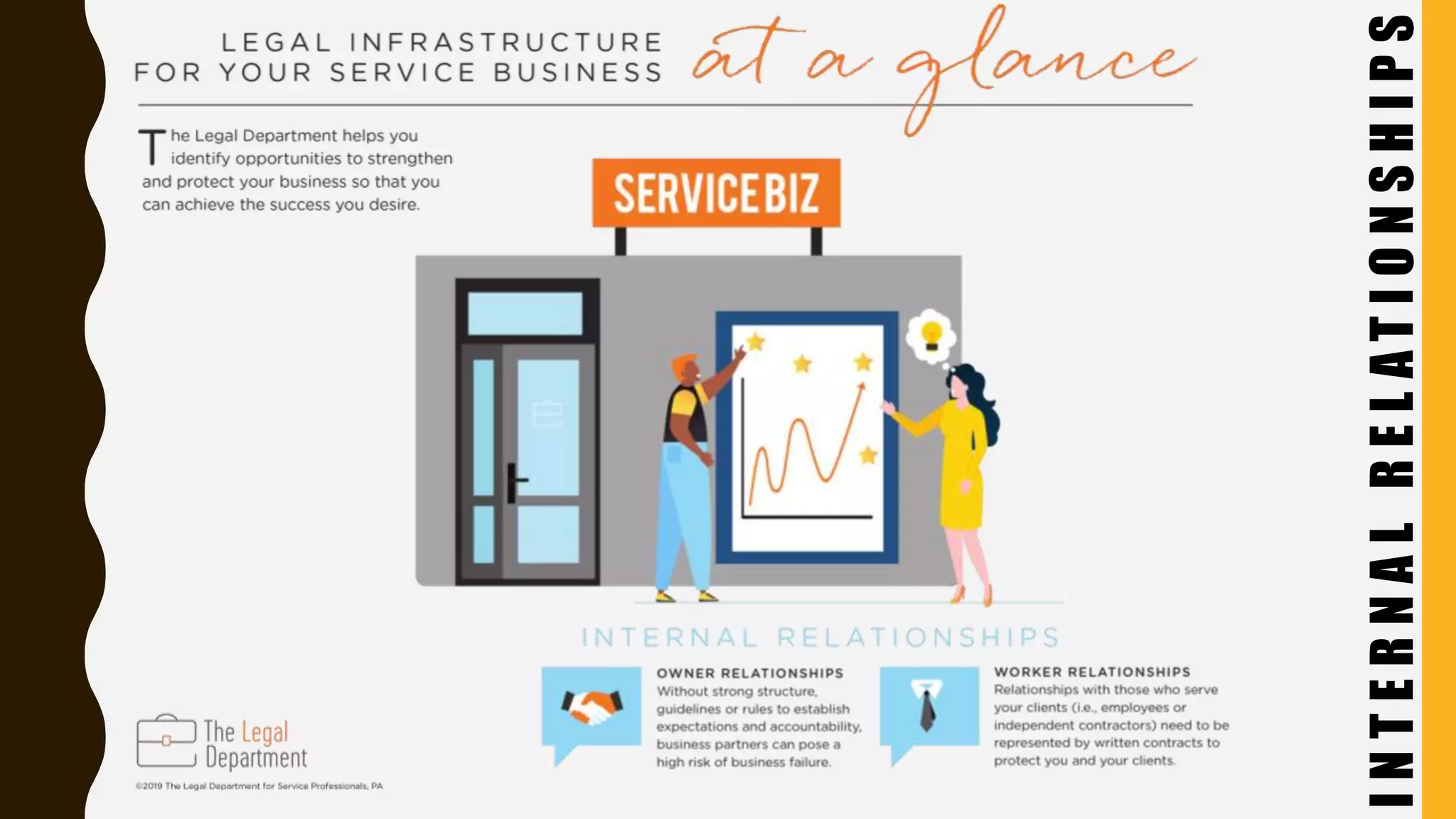 I
N
T
E
R
N
A
L
R
E
L
A
T
I
O
N
S
H
I
P
S
 