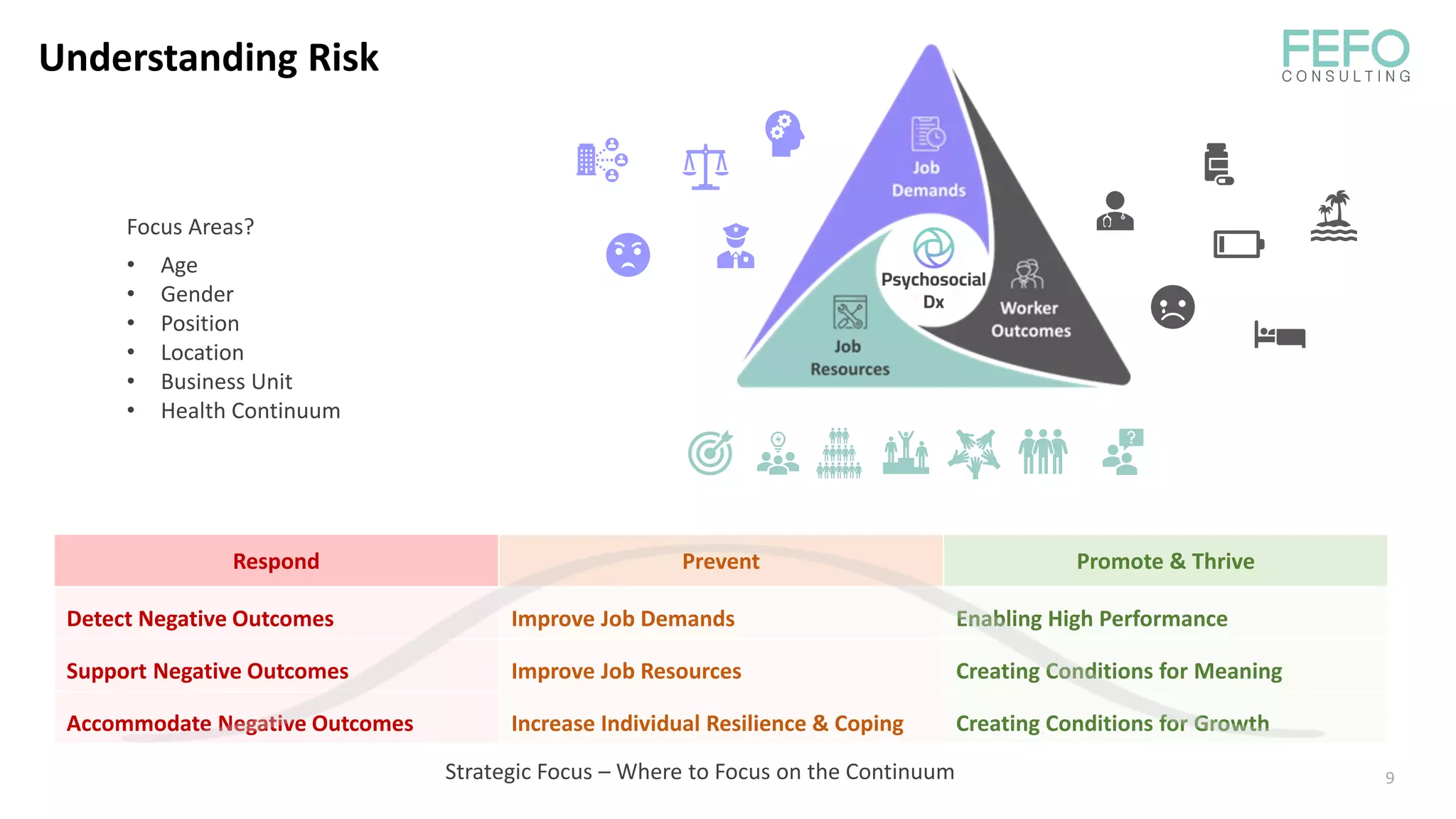 Psychosocial Risk Series – 1. ISO 45003 vs Model Code of Practice | PDF