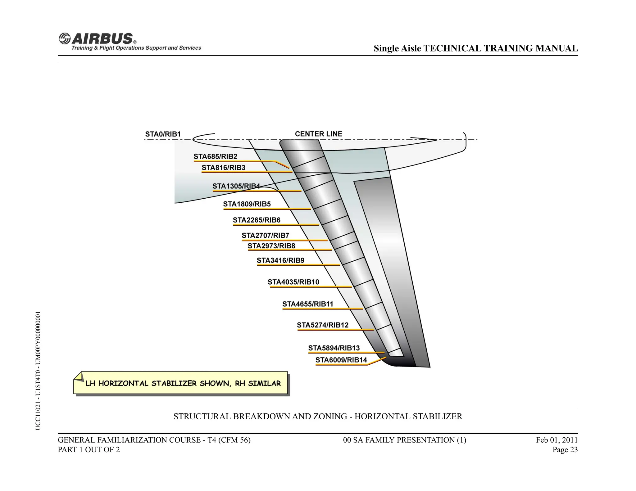 TECHNICAL TRAINING MANUAL GENERAL FAMILIARIZATION COURSE | PPT