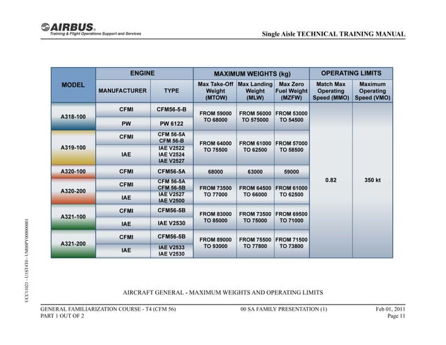 TECHNICAL TRAINING MANUAL GENERAL FAMILIARIZATION COURSE | PPT