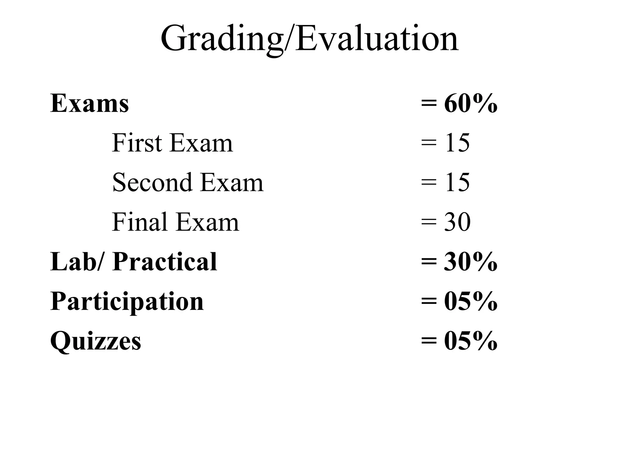 Grading/Evaluation 
Exams = 60% 
First Exam = 15 
Second Exam = 15 
Final Exam = 30 
Lab/ Practical = 30% 
Participation = 05% 
Quizzes = 05% 
 