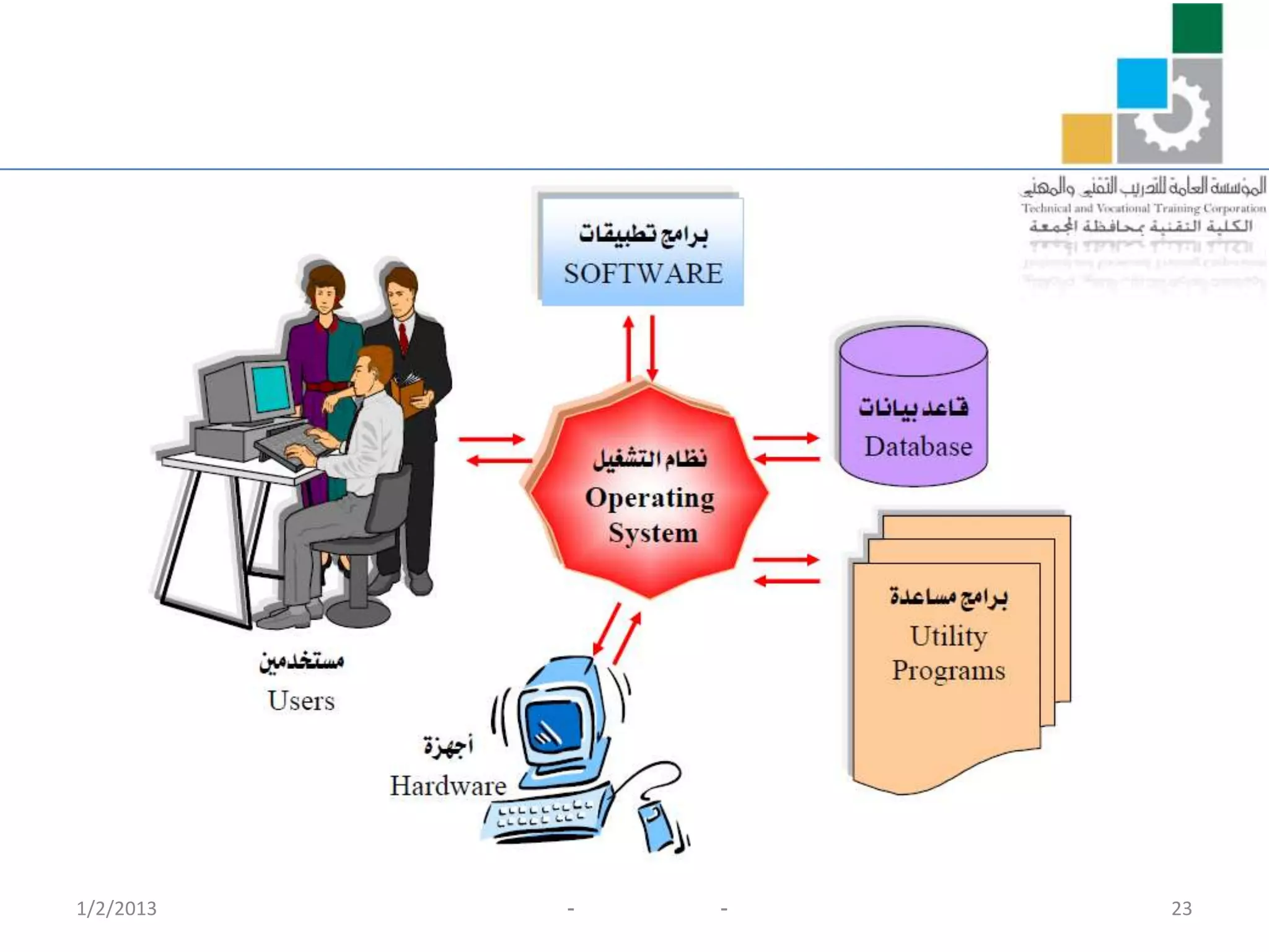 1/2/2013   -   -   23
 