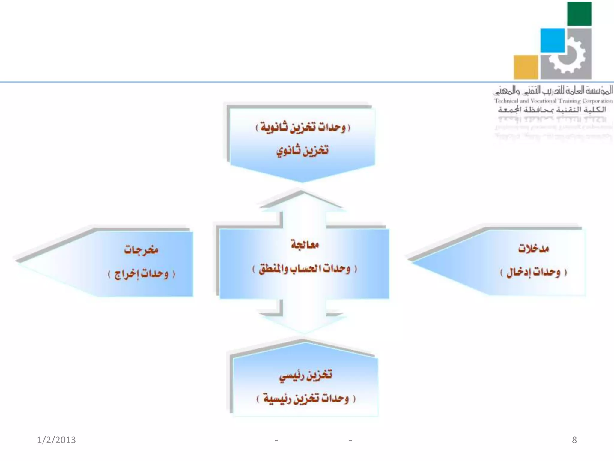 1/2/2013   -   -   8
 