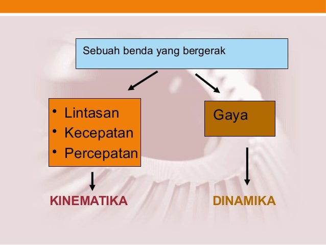 Kinematika dan Dinamika (Bag 1)