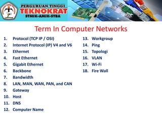 Term In Computer Networks
1. Protocol (TCP IP / OSI)
2. Internet Protocol (IP) V4 and V6
3. Ethernet
4. Fast Ethernet
5. Gigabit Ethernet
6. Backbone
7. Bandwidth
8. LAN, MAN, WAN, PAN, and CAN
9. Gateway
10. Host
11. DNS
12. Computer Name
13. Workgroup
14. Ping
15. Topologi
16. VLAN
17. Wi-Fi
18. Fire Wall
 