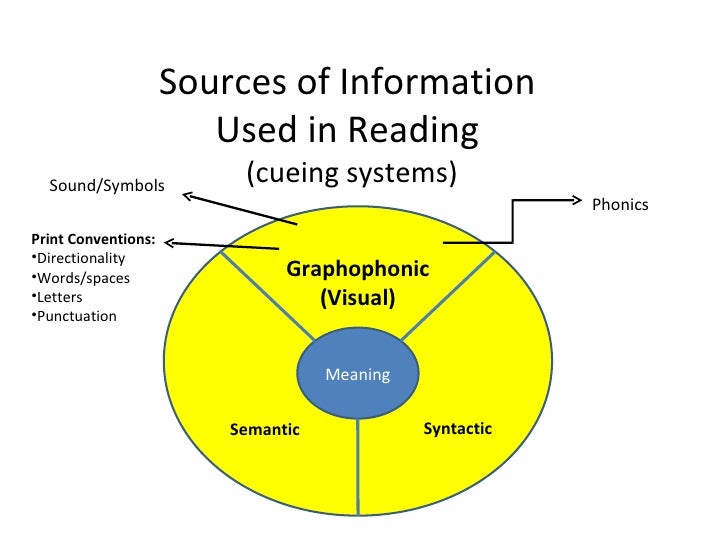 Phonics Instructional Strategies (Part 1)