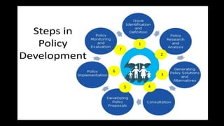 Policy Justification Development Part 1 Policy Formulation for CDA R11ptx | PPTX