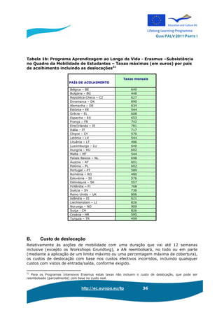 GUIA PALV 2011 PARTE I
http://ec.europa.eu/llp 36
Tabela 1b: Programa Aprendizagem ao Longo da Vida - Erasmus –Subsistência
no Quadro da Mobilidade de Estudantes – Taxas máximas (em euros) por país
de acolhimento incluindo as deslocações21
PAÍS DE ACOLHIMENTO
Taxas mensais
Bélgica – BE 640
Bulgária – BG 448
República Checa – CZ 627
Dinamarca – DK 890
Alemanha – DE 634
Estónia – EE 544
Grécia – EL 608
Espanha – ES 653
França – FR 742
Eire/Irlanda – IE 781
Itália – IT 717
Chipre – CY 570
Letónia – LV 544
Lituânia – LT 486
Luxemburgo – LU 640
Hungria – HU 602
Malta – MT 544
Países Baixos – NL 698
Áustria – AT 691
Polónia – PL 602
Portugal – PT 589
Roménia – RO 480
Eslovénia – SI 576
Eslováquia – SK 557
Finlândia – FI 768
Suécia – SV 736
Reino Unido – UK 806
Islândia – IS 621
Liechtenstein – LI 826
Noruega – NO 909
Suíça - CH 826
Croácia - HR 595
Turquia – TR 499
B. Custo de deslocação
Relativamente às acções de mobilidade com uma duração que vai até 12 semanas
inclusive (excepto os Workshops Grundtvig), a AN reembolsará, no todo ou em parte
(mediante a aplicação de um limite máximo ou uma percentagem máxima de cobertura),
os custos de deslocação com base nos custos efectivos incorridos, incluindo quaisquer
custos com vistos de entrada/saída, conforme exigido.
21
Para os Programas Intensivos Erasmus estas taxas não incluem o custo de deslocação, que pode ser
reembolsado (parcialmente) com base no custo real.
 