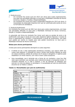 GUIA PALV 2011 PARTE I
http://ec.europa.eu/llp 39
1. Escola de envio:
• Um montante fixo (lump sum) de 150 € por aluno para custos organizacionais,
com base nas actividades definidas no Guia para a Mobilidade Individual de Alunos
Comenius, Secção 2, Funções e Responsabilidades.
• Um montante fixo (lump sum) para a preparação linguística de 120 € por aluno. A
necessidade de preparação linguística tem que ser justificada pela escola de envio
no formulário de candidatura.
2. Escola de Acolhimento
Um montante fixo (lump sum) de 500 € por aluno para custos organizacionais, com base
nas actividades definidas no Guia para a Mobilidade Individual de Alunos Comenius,
Secção 2, Funções e Responsabilidades.
A subvenção sob forma de montante fixo (lump sum) para as escolas de envio e de
acolhimento será paga à escola de envio pela respectiva Agência Nacional. A escola de
envio é responsável por transferir o financiamento à escola de acolhimento, com base
num pedido por escrito (o modelo para este pedido encontra-se no Guia para a
Mobilidade Individual de Alunos Comenius).
Bolsas para alunos participantes
A bolsa para alunos participantes abrangerá os custos seguintes:
• O bilhete de ida e volta (deslocações domésticas incluídas), que cobrirá 100% dos
custos reais elegíveis. A utilização de meios e tarifas mais baratos (Bilhete de avião
em classe económica, bilhete de comboio de 2ª classe) é obrigatória. A Agência pode
estabelecer um limite máximo, com vista a evitar custos excessivos.
• Uma mensalidade, que é atribuída sob a forma de um montante a taxa fixa (flat
rate) (para contribuir, por exemplo, para material de estudo e transportes locais). O
montante atribuído no 1º mês é superior, a fim de abranger as despesas que
ocorram no início da estadia no estrangeiro. A mensalidade por país de acolhimento
encontra-se na Tabela 1c abaixo.
Tabela 1c: Mensalidades (por país de acolhimento)
País 1ª mensalidade Mensalidades seguintes
Bélgica - BE 175 105
República Checa - CZ 172 103
Dinamarca - DK 243 146
Estónia - EE 149 89
Espanha - ES 179 107
França - FR 203 122
Itália - IT 196 118
Letónia - LV 149 89
Luxemburgo - LU 175 105
Áustria - AT 189 113
Polónia - PL 165 99
Eslováquia – SK 152 91
 
