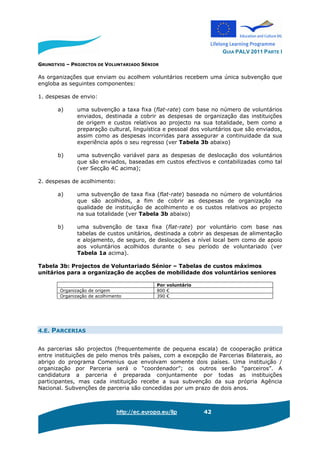 GUIA PALV 2011 PARTE I
http://ec.europa.eu/llp 42
GRUNDTVIG – PROJECTOS DE VOLUNTARIADO SÉNIOR
As organizações que enviam ou acolhem voluntários recebem uma única subvenção que
engloba as seguintes componentes:
1. despesas de envio:
a) uma subvenção a taxa fixa (flat-rate) com base no número de voluntários
enviados, destinada a cobrir as despesas de organização das instituições
de origem e custos relativos ao projecto na sua totalidade, bem como a
preparação cultural, linguística e pessoal dos voluntários que são enviados,
assim como as despesas incorridas para assegurar a continuidade da sua
experiência após o seu regresso (ver Tabela 3b abaixo)
b) uma subvenção variável para as despesas de deslocação dos voluntários
que são enviados, baseadas em custos efectivos e contabilizadas como tal
(ver Secção 4C acima);
2. despesas de acolhimento:
a) uma subvenção de taxa fixa (flat-rate) baseada no número de voluntários
que são acolhidos, a fim de cobrir as despesas de organização na
qualidade de instituição de acolhimento e os custos relativos ao projecto
na sua totalidade (ver Tabela 3b abaixo)
b) uma subvenção de taxa fixa (flat-rate) por voluntário com base nas
tabelas de custos unitários, destinada a cobrir as despesas de alimentação
e alojamento, de seguro, de deslocações a nível local bem como de apoio
aos voluntários acolhidos durante o seu período de voluntariado (ver
Tabela 1a acima).
Tabela 3b: Projectos de Voluntariado Sénior – Tabelas de custos máximos
unitários para a organização de acções de mobilidade dos voluntários seniores
Por voluntário
Organização de origem 800 €
Organização de acolhimento 390 €
4.E. PARCERIAS
As parcerias são projectos (frequentemente de pequena escala) de cooperação prática
entre instituições de pelo menos três países, com a excepção de Parcerias Bilaterais, ao
abrigo do programa Comenius que envolvam somente dois países. Uma instituição /
organização por Parceria será o “coordenador”; os outros serão “parceiros”. A
candidatura a parceria é preparada conjuntamente por todas as instituições
participantes, mas cada instituição recebe a sua subvenção da sua própria Agência
Nacional. Subvenções de parceria são concedidas por um prazo de dois anos.
 