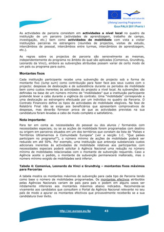 GUIA PALV 2011 PARTE I
http://ec.europa.eu/llp 43
As actividades de parceria consistem em actividades a nível local no quadro da
instituição de um parceiro (actividades de aprendizagem, trabalho de campo,
investigação, etc.) bem como actividades de mobilidade com vista a visitar
instituições parceiras no estrangeiro (reuniões de projectos, visitas de estudo,
intercâmbios de pessoal, intercâmbios entre turmas, intercâmbios de aprendizagem,
etc.).
As regras sobre os projectos de parceria são sensivelmente as mesmas,
independentemente do programa no âmbito do qual são aplicadas (Comenius, Grundtvig,
Leonardo da Vinci), embora as subvenções atribuídas possam variar de certo modo de
um país ou programa para outro.
Montantes fixos
Cada instituição participante recebe uma subvenção de projecto sob a forma de
montante fixo (lump sum) como contribuição para fazer face aos seus custos com o
projecto: despesas de deslocação e de subsistência durante os períodos de mobilidade
bem como custos inerentes às actividades do projecto a nível local. As subvenções são
definidas na base de um número mínimo de “mobilidades” que a instituição participante
pretende levar a cabo durante a vigência do contrato. Uma “mobilidade” corresponde a
uma deslocação ao estrangeiro efectuada por um indivíduo no quadro da Parceria. O
Contrato Financeiro define os tipos de actividades de mobilidade elegíveis. Na fase de
Relatório Final não se exige aos beneficiários que apresentem comprovativos de
despesas, mas deverão fornecer prova de que as actividades previstas na sua
candidatura foram levadas a cabo de modo completo e satisfatório.
Nota importante:
Para ter em conta as necessidades do pessoal ou dos alunos / formandos com
necessidades especiais, ou se as acções de mobilidade forem programadas com destino
ou origem em parceiros situados em um dos territórios que constam da lista de “Países e
Territórios Ultramarinos à Comunidade Europeia” (ver a secção 1.C. “Que países
participam no programa?”), o número mínimo de acções de mobilidade poderá ser
reduzido em até 50%. Por exemplo, uma instituição que anteveja substanciais custos
adicionais inerentes às actividades de mobilidade relativas aos participantes com
necessidades especiais poderá solicitar à Agência Nacional uma redução no número
mínimo de mobilidades relacionadas com o montante de subvenção requerido. Caso a
Agência aceite o pedido, o montante da subvenção permanecerá inalterado, mas o
número mínimo exigido de mobilidades será inferior.
Tabela 4: Comenius, Leonardo da Vinci e Grundtvig – montantes fixos máximos
para Parcerias
A tabela mostra os montantes máximos de subvenção para cada tipo de Parceria tendo
como base o número de mobilidades programadas. Os montantes efectivos atribuídos
pelas Agências Nacionais variam de país para país e podem em alguns casos ser
nitidamente inferiores aos montantes máximos abaixo indicados. Recomenda-se
vivamente aos candidatos que consultem o Portal da Agência Nacional relevante no seu
país de modo a apurar os montantes efectivos que provavelmente receberão se a sua
candidatura tiver êxito.
 
