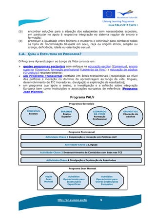 GUIA PALV 2011 PARTE I
http://ec.europa.eu/llp 5
(b) encontrar soluções para a situação dos estudantes com necessidades especiais,
em particular no apoio à respectiva integração no sistema regular de ensino e
formação;
(c) promover a igualdade entre homens e mulheres e contribuir para combater todos
os tipos de discriminação baseada em sexo, raça ou origem étnica, religião ou
crença, deficiência, idade ou orientação sexual.
1.A. QUAL A ESTRUTURA DO PROGRAMA?
O Programa Aprendizagem ao Longo da Vida consiste em:
quatro programas sectoriais com enfoque na educação escolar (Comenius), ensino
superior (Erasmus), formação profissional (Leonardo da Vinci) e educação de adultos
(Grundtvig) respectivamente;
um Programa Transversal centrado em áreas transectoriais (cooperação ao nível
das políticas e inovação no domínio da aprendizagem ao longo da vida, línguas,
desenvolvimento de TIC inovadoras, divulgação e exploração de resultados);
um programa que apoie o ensino, a investigação e a reflexão sobre integração
Europeia bem como instituições e associações europeias de referência (Programa
Jean Monnet).
Programas Sectoriais
Programa PALV
COMENIUS
Escolas
ERASMUS
Ensino
Superior
LEONARDO
DA VINCI
Formação
Profissional
GRUNDTVIG
Educação de
Adultos
Programa Transversal
Actividade-Chave 1 Cooperação e Inovação em Políticas ALV
Actividade-Chave 2 Línguas
Actividade-Chave 3 Desenvolvimento de Conteúdos com base nas TCI
Actividade-Chave 4 Divulgação e Exploração de Resultados
Programa Jean Monnet
Acção
Jean
Monnet
Subsídios
Operacionais para
Instituições
Específicas
Subsídios
Operacionais para
Outras Instituições
Europeias
 