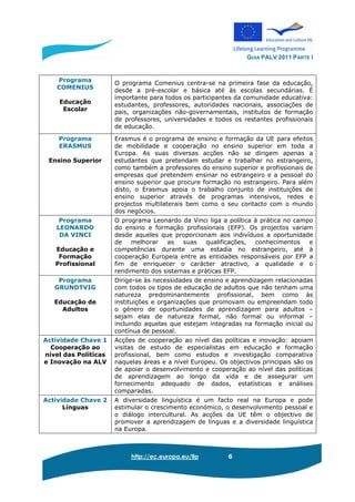 GUIA PALV 2011 PARTE I
http://ec.europa.eu/llp 6
Programa
COMENIUS
Educação
Escolar
O programa Comenius centra-se na primeira fase da educação,
desde a pré-escolar e básica até às escolas secundárias. É
importante para todos os participantes da comunidade educativa:
estudantes, professores, autoridades nacionais, associações de
pais, organizações não-governamentais, institutos de formação
de professores, universidades e todos os restantes profissionais
de educação.
Programa
ERASMUS
Ensino Superior
Erasmus é o programa de ensino e formação da UE para efeitos
de mobilidade e cooperação no ensino superior em toda a
Europa. As suas diversas acções não se dirigem apenas a
estudantes que pretendam estudar e trabalhar no estrangeiro,
como também a professores do ensino superior e profissionais de
empresas que pretendem ensinar no estrangeiro e a pessoal do
ensino superior que procure formação no estrangeiro. Para além
disto, o Erasmus apoia o trabalho conjunto de instituições de
ensino superior através de programas intensivos, redes e
projectos multilaterais bem como o seu contacto com o mundo
dos negócios.
Programa
LEONARDO
DA VINCI
Educação e
Formação
Profissional
O programa Leonardo da Vinci liga a política à prática no campo
do ensino e formação profissionais (EFP). Os projectos variam
desde aqueles que proporcionam aos indivíduos a oportunidade
de melhorar as suas qualificações, conhecimentos e
competências durante uma estadia no estrangeiro, até à
cooperação Europeia entre as entidades responsáveis por EFP a
fim de enriquecer o carácter atractivo, a qualidade e o
rendimento dos sistemas e práticas EFP.
Programa
GRUNDTVIG
Educação de
Adultos
Dirige-se às necessidades de ensino e aprendizagem relacionadas
com todos os tipos de educação de adultos que não tenham uma
natureza predominantemente profissional, bem como às
instituições e organizações que promovam ou empreendam todo
o género de oportunidades de aprendizagem para adultos –
sejam elas de natureza formal, não formal ou informal –
incluindo aquelas que estejam integradas na formação inicial ou
contínua de pessoal.
Actividade Chave 1
Cooperação ao
nível das Políticas
e Inovação na ALV
Acções de cooperação ao nível das políticas e inovação: apoiam
visitas de estudo de especialistas em educação e formação
profissional, bem como estudos e investigação comparativa
naquelas áreas e a nível Europeu. Os objectivos principais são os
de apoiar o desenvolvimento e cooperação ao nível das políticas
de aprendizagem ao longo da vida e de assegurar um
fornecimento adequado de dados, estatísticas e análises
comparadas.
Actividade Chave 2
Línguas
A diversidade linguística é um facto real na Europa e pode
estimular o crescimento económico, o desenvolvimento pessoal e
o diálogo intercultural. As acções da UE têm o objectivo de
promover a aprendizagem de línguas e a diversidade linguística
na Europa.
 