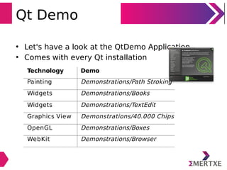 Qt Application Programming with C++ - Part 1 | PPT