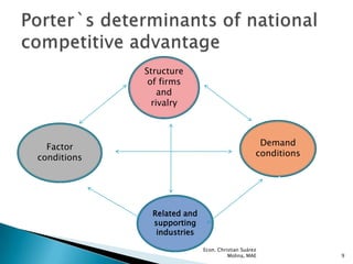 Structure
              of firms
                 and
               rivalry




  Factor                                          Demand
conditions                                       conditions




              Related and
              supporting
               industries

                            Econ. Christian Suárez
                                      Molina, MAE             9
 