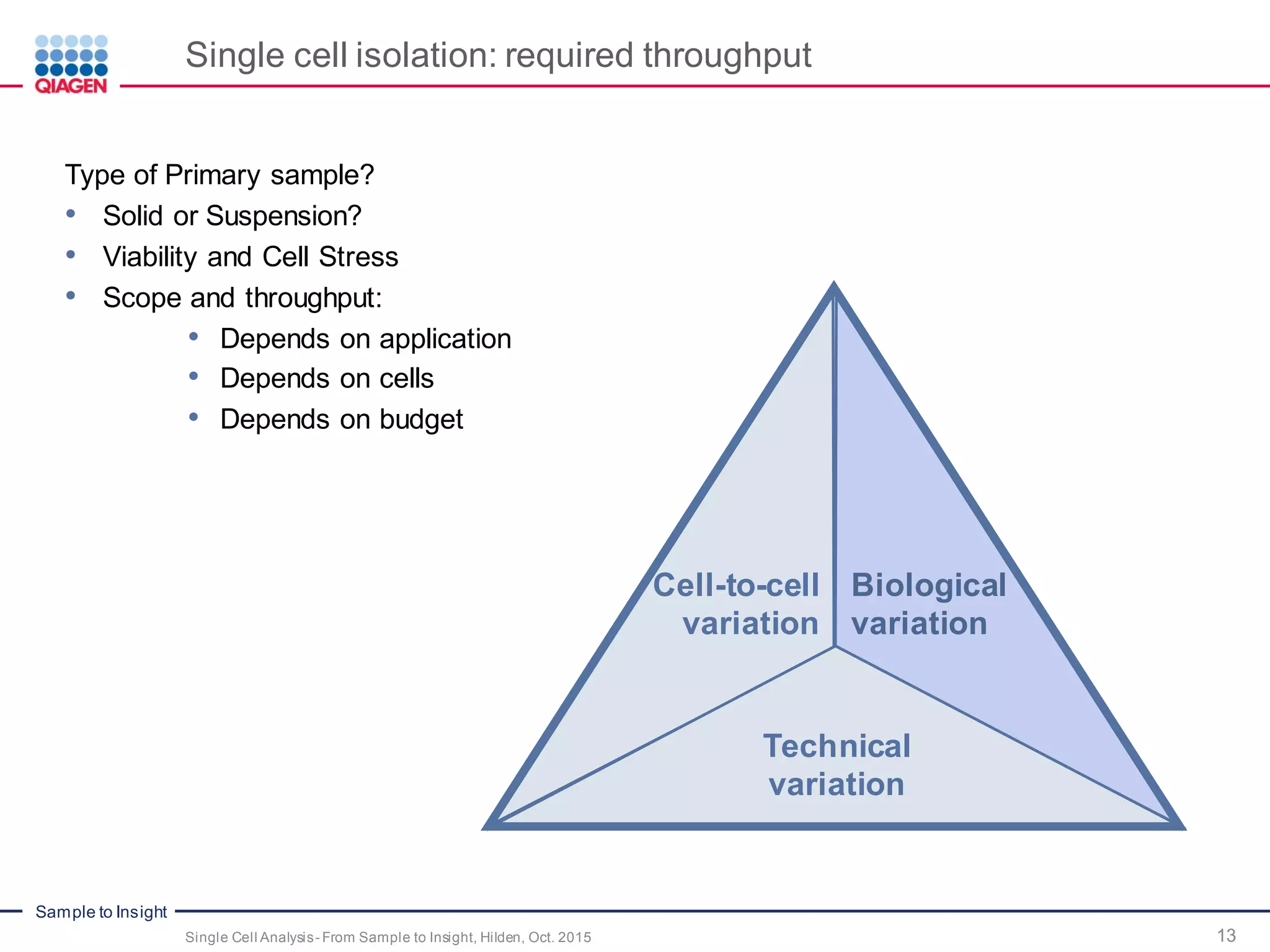 Sample to Insight
Single cell isolation: required throughput
13Single Cell Analysis- From Sample to Insight, Hilden, Oct. 2015
Type of Primary sample?
• Solid or Suspension?
• Viability and Cell Stress
• Scope and throughput:
• Depends on application
• Depends on cells
• Depends on budget
Cell-to-cell
variation
Biological
variation
Technical
variation
 