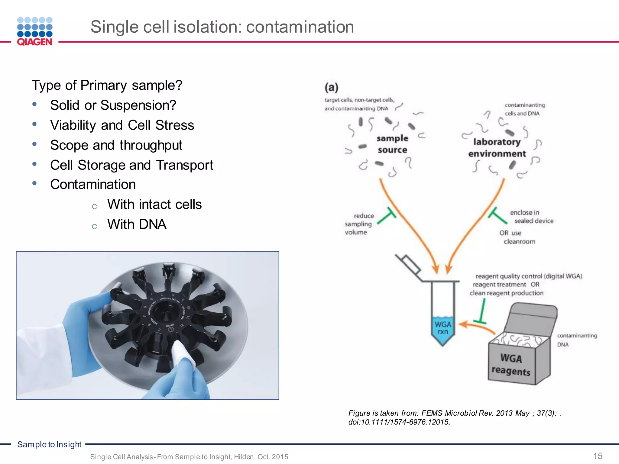 Sample to Insight
Single cell isolation: contamination
15Single Cell Analysis- From Sample to Insight, Hilden, Oct. 2015
Type of Primary sample?
• Solid or Suspension?
• Viability and Cell Stress
• Scope and throughput
• Cell Storage and Transport
• Contamination
o With intact cells
o With DNA
Figure is taken from: FEMS Microbiol Rev. 2013 May ; 37(3): .
doi:10.1111/1574-6976.12015.
 