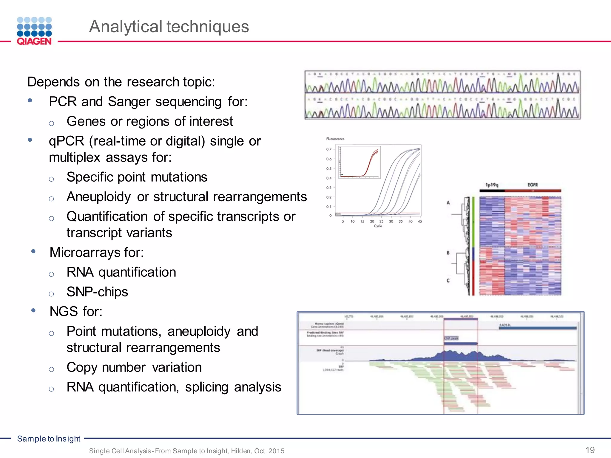 Sample to Insight
Analytical techniques
19Single Cell Analysis- From Sample to Insight, Hilden, Oct. 2015
Depends on the research topic:
• PCR and Sanger sequencing for:
o Genes or regions of interest
• qPCR (real-time or digital) single or
multiplex assays for:
o Specific point mutations
o Aneuploidy or structural rearrangements
o Quantification of specific transcripts or
transcript variants
• Microarrays for:
o RNA quantification
o SNP-chips
• NGS for:
o Point mutations, aneuploidy and
structural rearrangements
o Copy number variation
o RNA quantification, splicing analysis
 