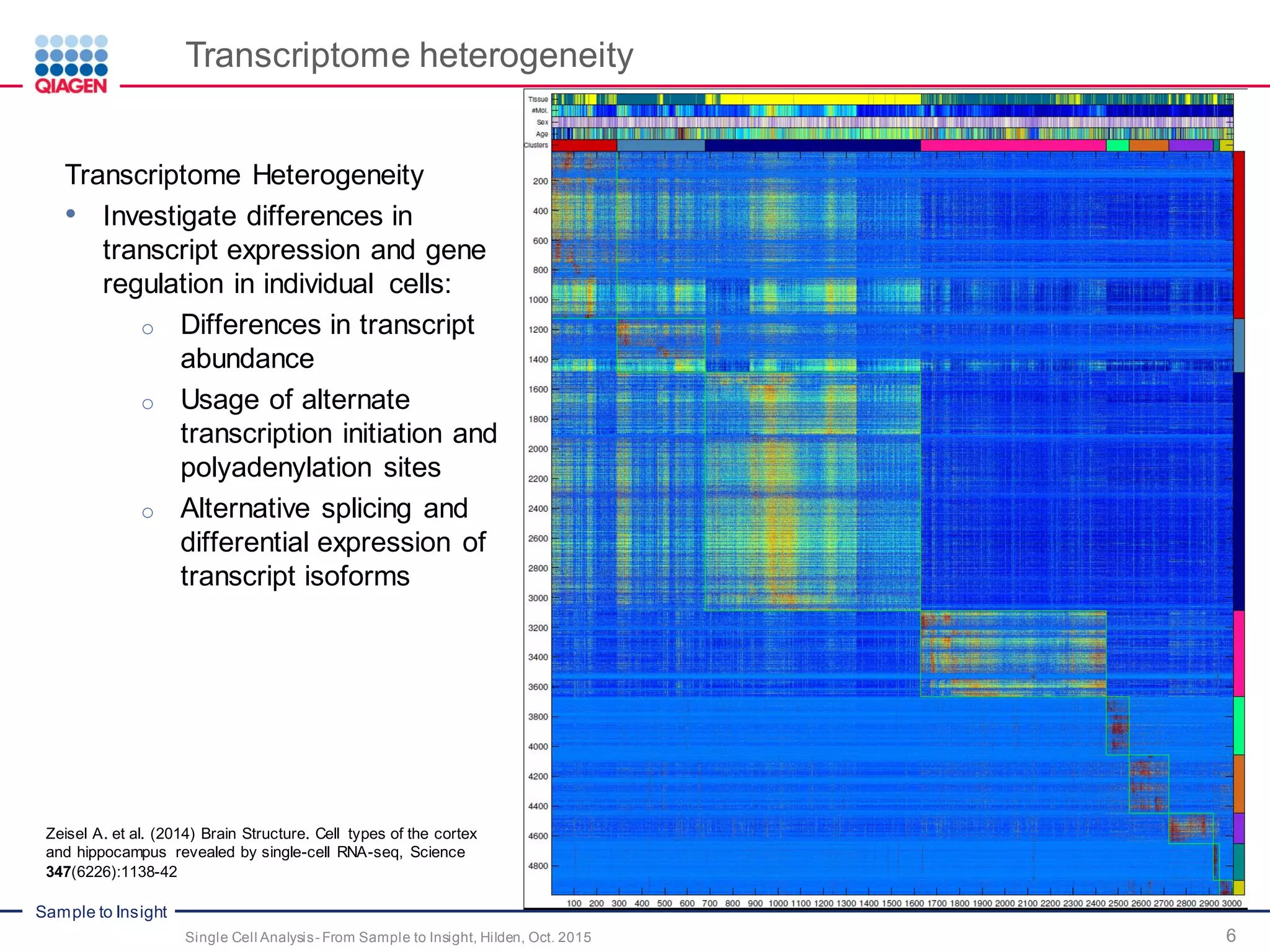 Sample to Insight
Transcriptome heterogeneity
6Single Cell Analysis- From Sample to Insight, Hilden, Oct. 2015
Transcriptome Heterogeneity
• Investigate differences in
transcript expression and gene
regulation in individual cells:
o Differences in transcript
abundance
o Usage of alternate
transcription initiation and
polyadenylation sites
o Alternative splicing and
differential expression of
transcript isoforms
Zeisel A. et al. (2014) Brain Structure. Cell types of the cortex
and hippocampus revealed by single-cell RNA-seq, Science
347(6226):1138-42
 