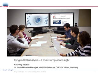 Sample to Insight
Single-Cell Analysis – From Sample to Insight
Single Cell Analysis- From Sample to Insight, Hilden, Oct. 2015 1
Courtney Nadeau
Sr. Global Product Manager, NGS Life Sciences, QIAGEN Hilden, Germany
 