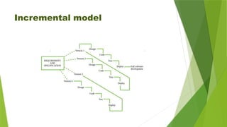 Incremental model
 