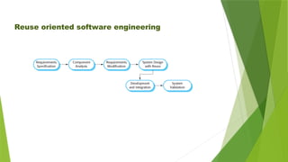 Reuse oriented software engineering
 