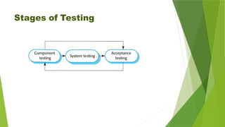 Stages of Testing
 