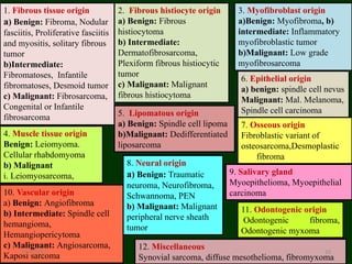 1. Fibrous tissue origin
a) Benign: Fibroma, Nodular
fasciitis, Proliferative fasciitis
and myositis, solitary fibrous
tumor
b)Intermediate:
Fibromatoses, Infantile
fibromatoses, Desmoid tumor
c) Malignant: Fibrosarcoma,
Congenital or Infantile
fibrosarcoma
2. Fibrous histiocyte origin
a) Benign: Fibrous
histiocytoma
b) Intermediate:
Dermatofibrosarcoma,
Plexiform fibrous histiocytic
tumor
c) Malignant: Malignant
fibrous histiocytoma
3. Myofibroblast origin
a)Benign: Myofibroma, b)
intermediate: Inflammatory
myofibroblastic tumor
b)Malignant: Low grade
myofibrosarcoma
4. Muscle tissue origin
Benign: Leiomyoma.
Cellular rhabdomyoma
b) Malignant
i. Leiomyosarcoma,
5. Lipomatous origin
a) Benign: Spindle cell lipoma
b)Malignant: Dedifferentiated
liposarcoma
6. Epithelial origin
a) benign: spindle cell nevus
Malignant: Mal. Melanoma,
Spindle cell carcinoma
10. Vascular origin
a) Benign: Angiofibroma
b) Intermediate: Spindle cell
hemangioma,
Hemangiopericytoma
c) Malignant: Angiosarcoma,
Kaposi sarcoma
8. Neural origin
a) Benign: Traumatic
neuroma, Neurofibroma,
Schwannoma, PEN
b) Malignant: Malignant
peripheral nerve sheath
tumor
7. Osseous origin
Fibroblastic variant of
osteosarcoma,Desmoplastic
fibroma
9. Salivary gland
Myoepithelioma, Myoepithelial
carcinoma
11. Odontogenic origin
Odontogenic fibroma,
Odontogenic myxoma
12. Miscellaneous
Synovial sarcoma, diffuse mesothelioma, fibromyxoma
3/23/2023 10
 