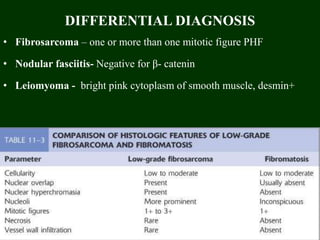 DIFFERENTIAL DIAGNOSIS
• Fibrosarcoma – one or more than one mitotic figure PHF
• Nodular fasciitis- Negative for β- catenin
• Leiomyoma - bright pink cytoplasm of smooth muscle, desmin+
56
 