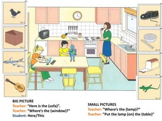 BIG PICTURE
Teacher: “Here is the (sofa)”.
Teacher: “Where’s the (window)?”
Student: Here/This
SMALL PICTURES
Teacher: ”Where’s the (lamp)?”
Teacher: ”Put the lamp (on) the (table)”
 