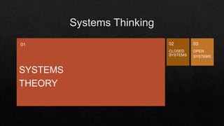 SYSTEMS
THEORY
01
CLOSED
SYSTEMS
02
OPEN
SYSTEMS
03
 