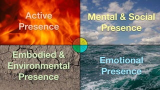 Mental & Social
Presence
Active
Presence
Emotional
Presence
Embodied &
Environmental
Presence
 