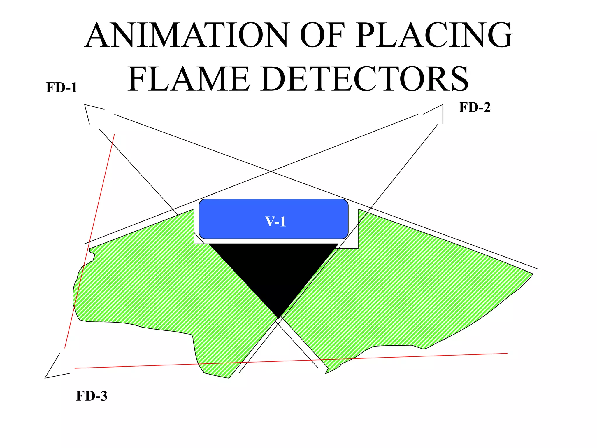 Fire and Gas Detection System : Part 1_The Field Devices and Its Panels ...