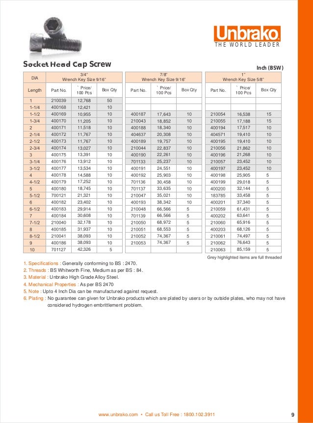 unbrako praise list part 1 bolt to wrench size chart
