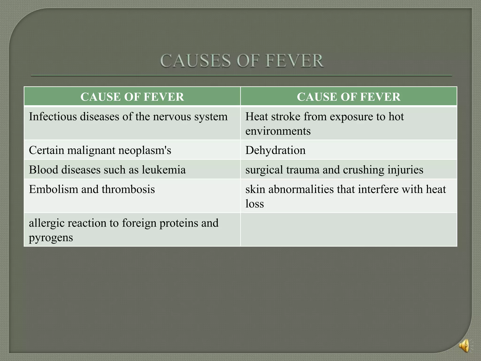 CAUSE OF FEVER CAUSE OF FEVER
Infectious diseases of the nervous system Heat stroke from exposure to hot
environments
Certain malignant neoplasm's Dehydration
Blood diseases such as leukemia surgical trauma and crushing injuries
Embolism and thrombosis skin abnormalities that interfere with heat
loss
allergic reaction to foreign proteins and
pyrogens
 