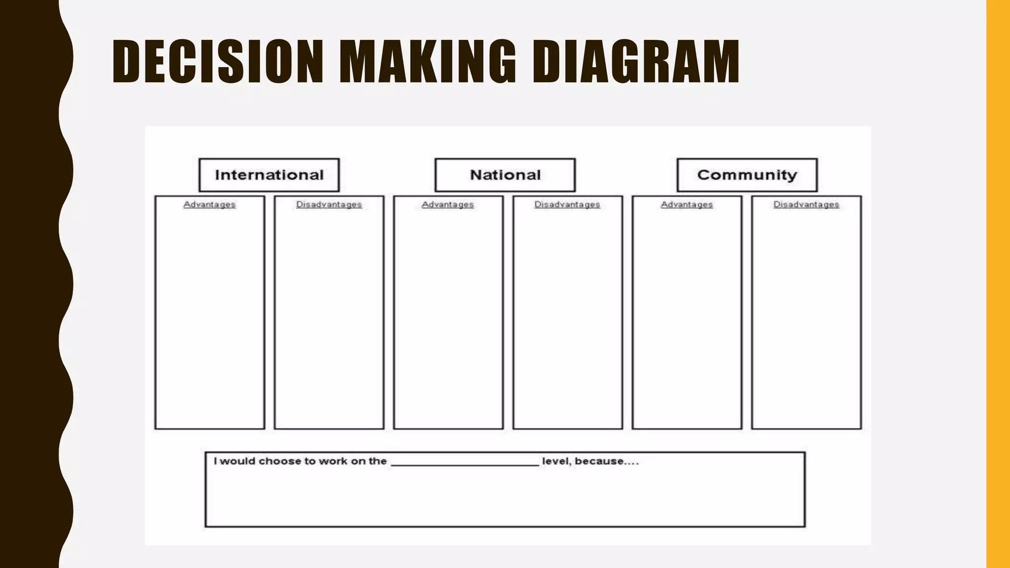 DECISION MAKING DIAGRAM
 