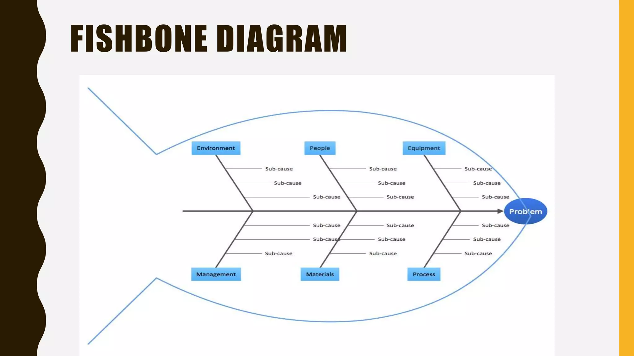 FISHBONE DIAGRAM
 