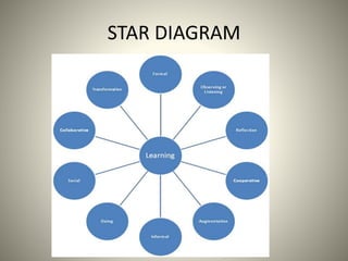 Part 1 unit 1 lesson 3 techniques in selecting and organizing ...