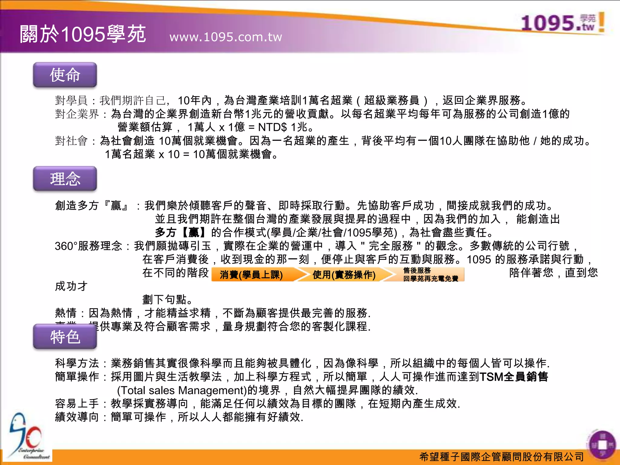 關於1095學苑www.1095.com.tw使命　　　　　　理念售後服務回學苑再充電免費消費(學員上課)使用(實務操作)特色