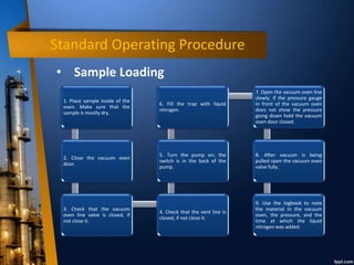 Standard Operating Procedure
1. Place sample inside of the
oven. Make sure that the
sample is mostly dry.
2. Close the vacuum oven
door.
3. Check that the vacuum
oven line valve is closed, if
not close it.
4. Check that the vent line is
closed, if not close it.
5. Turn the pump on; the
switch is in the back of the
pump.
6. Fill the trap with liquid
nitrogen.
7. Open the vacuum oven line
slowly. If the pressure gauge
in front of the vacuum oven
does not show the pressure
going down hold the vacuum
oven door closed.
8. After vacuum is being
pulled open the vacuum oven
valve fully.
9. Use the logbook to note
the material in the vacuum
oven, the pressure, and the
time at which the liquid
nitrogen was added.
• Sample Loading
 