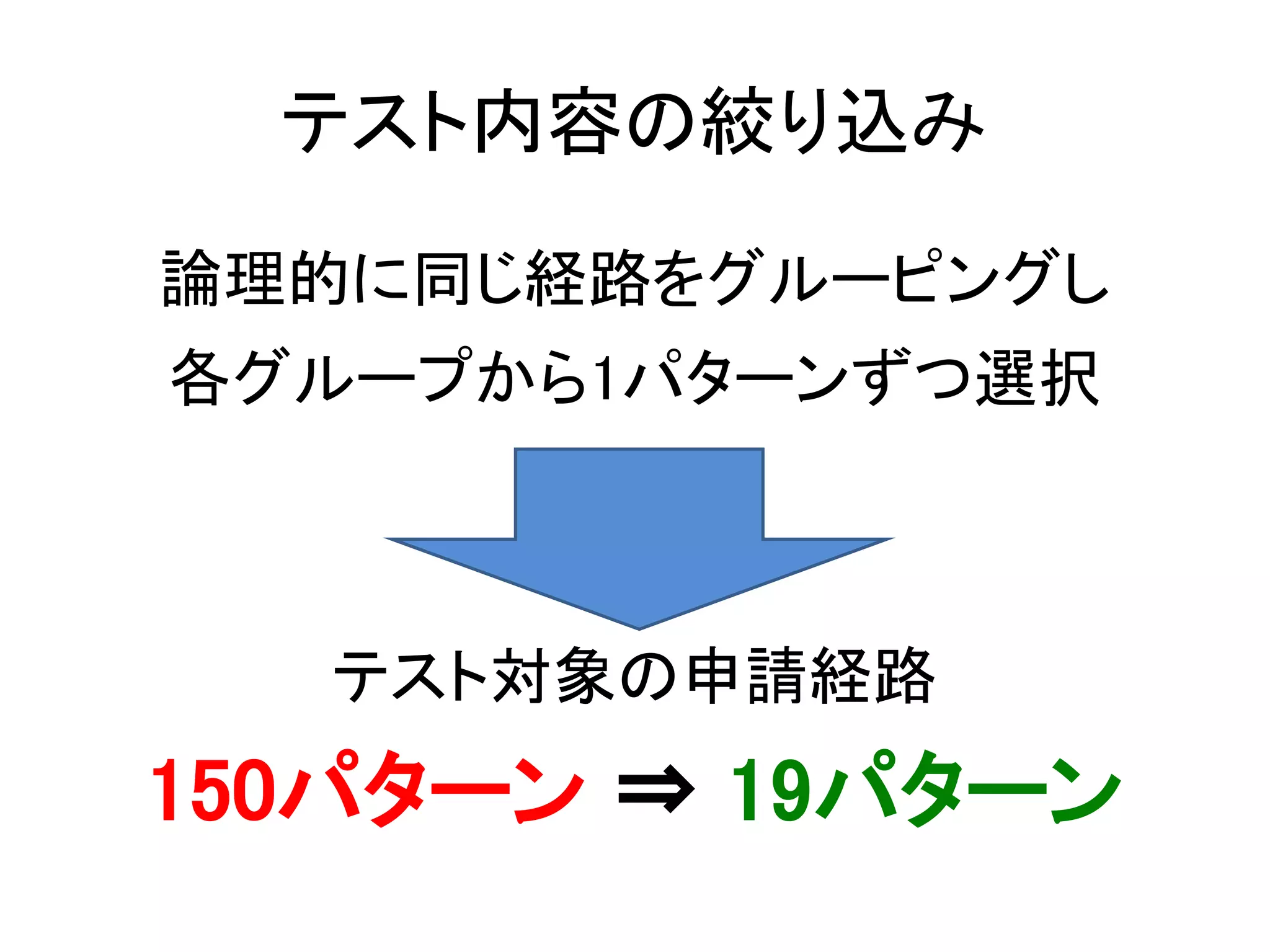 テスト内容の絞り込み
論理的に同じ経路をグルーピングし
各グループから1パターンずつ選択



   テスト対象の申請経路
150パターン ⇒ 19パターン
 