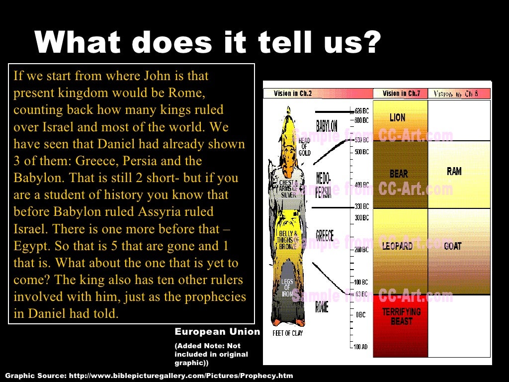 The Signs of the End Times The Signs of the End Times