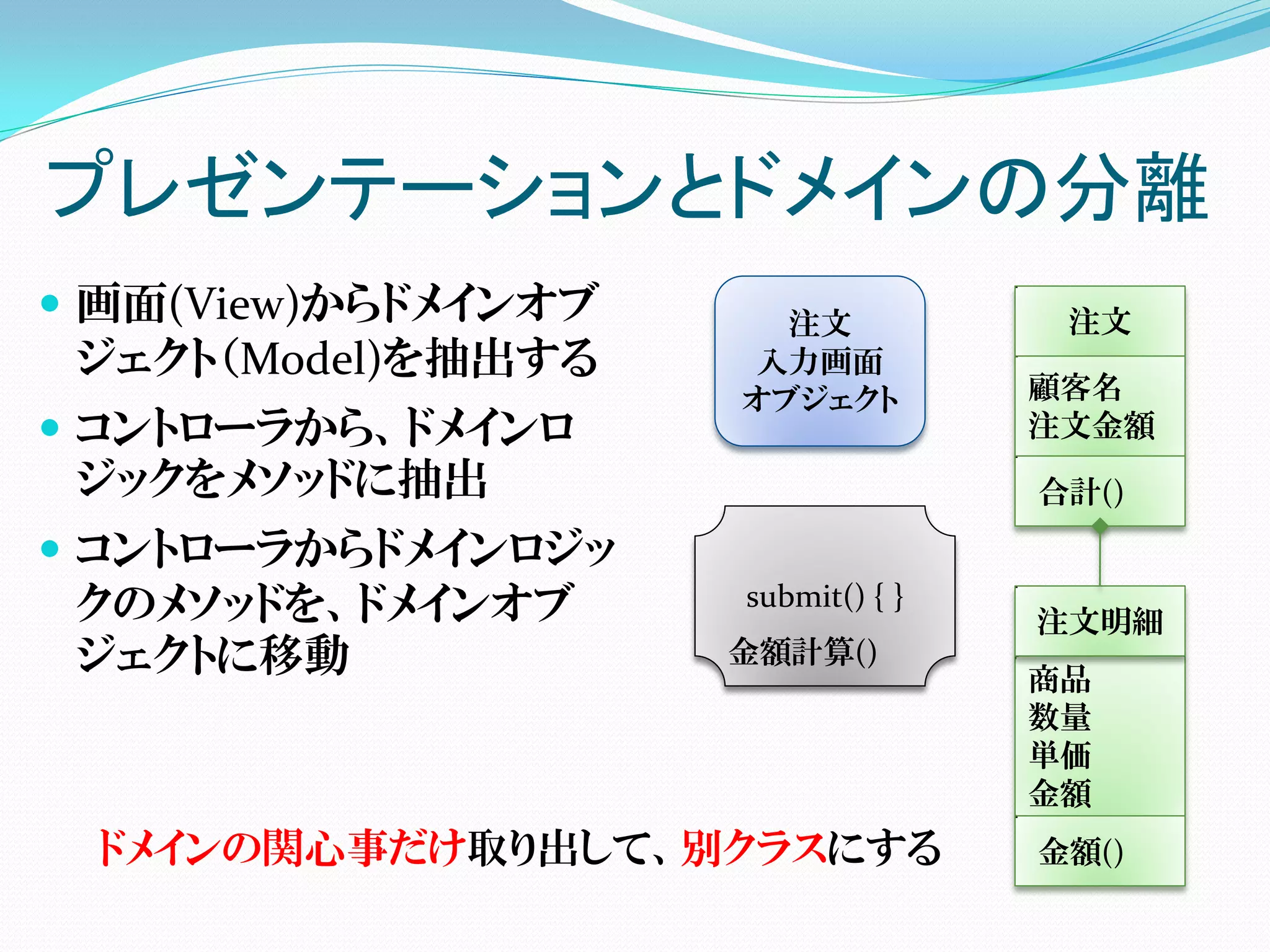 プレゼンテーションとドメインの分離
 画面(View)からドメインオブ     注文            注文
 ジェクト（Model)を抽出する    入力画面
                     オブジェクト         顧客名
 コントローラから、ドメインロ                    注文金額
 ジックをメソッドに抽出                        合計()
 コントローラからドメインロジッ
 クのメソッドを、ドメインオブ      submit() { }
                                    注文明細
 ジェクトに移動             金額計算()
                                    商品
                                    数量
                                    単価
                                    金額
 ドメインの関心事だけ取り出して、別クラスにする            金額()
 
